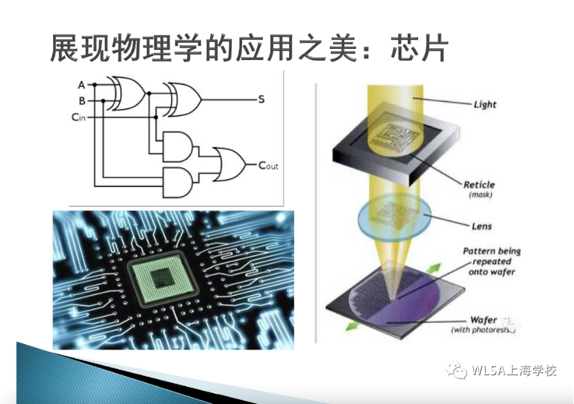WLSA上海学校跟着李永乐老师教物理                