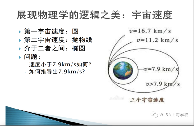 WLSA上海学校跟着李永乐老师教物理                