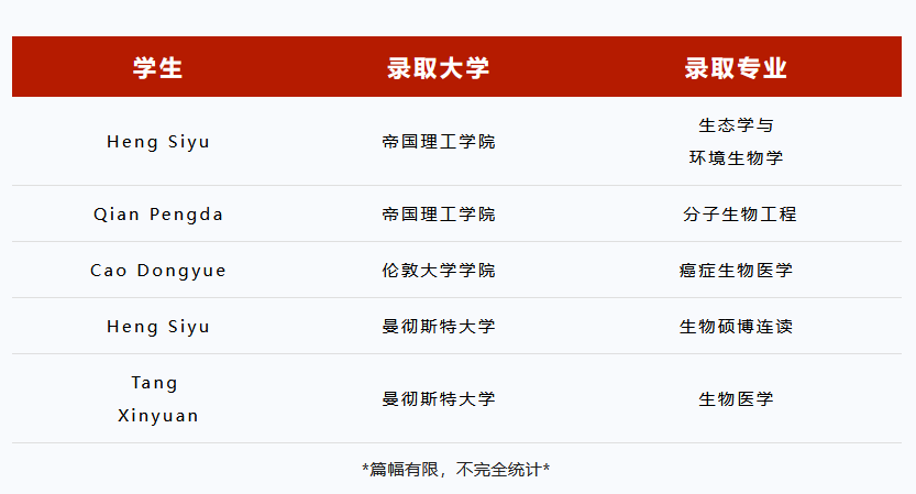 上海德英乐学院生物选修入坑不迟，IGCSE和ALEVEL阶段的同学最关心的问题大揭秘！                