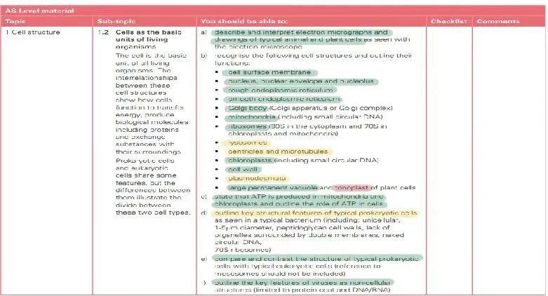 上海德英乐学院生物选修入坑不迟，IGCSE和ALEVEL阶段的同学最关心的问题大揭秘！                