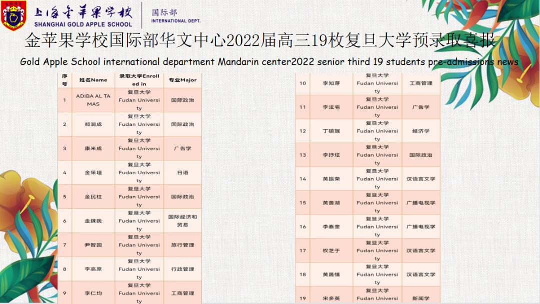 金苹果国际部第14周云上升旗仪式                