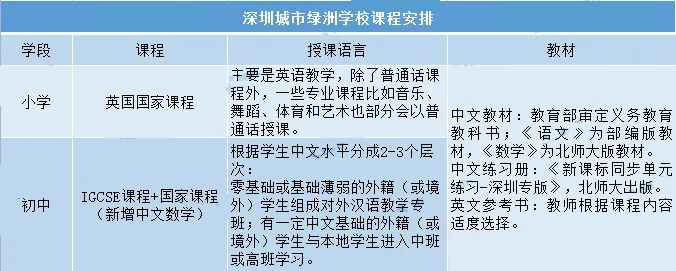 城市绿洲国际学校怎么样呢?带你探秘真实的城市绿洲！                