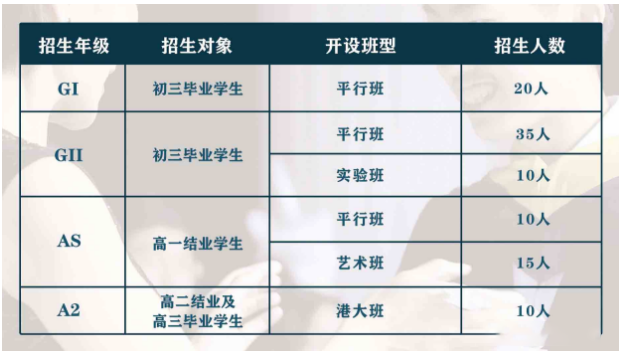 2022年大连英领国际学校新机场校区招生启动!                