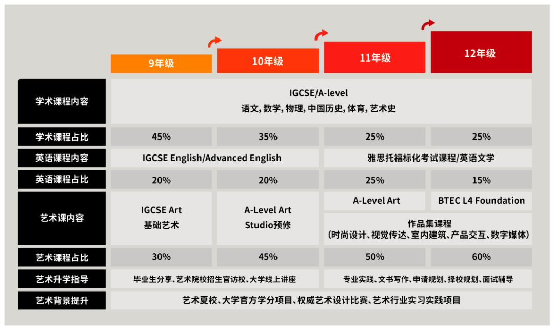 线上开放日|学艺双修直冲名校,跨界体验乐享君诚! _ 君诚国际双语学校