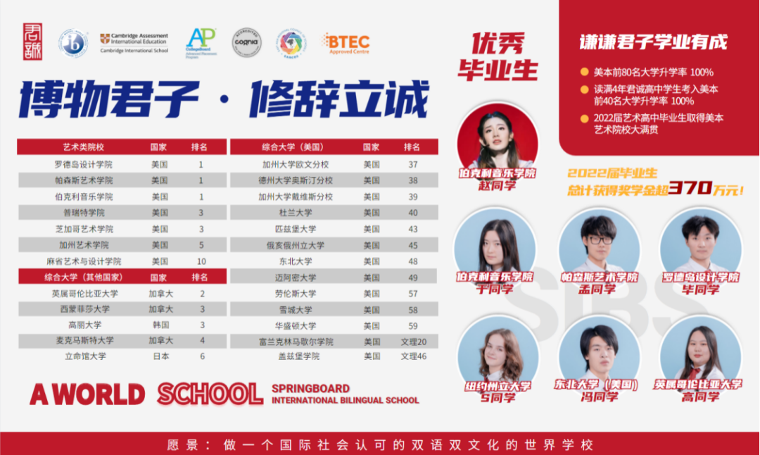 线上开放日|学艺双修直冲名校,跨界体验乐享君诚! _ 君诚国际双语学校