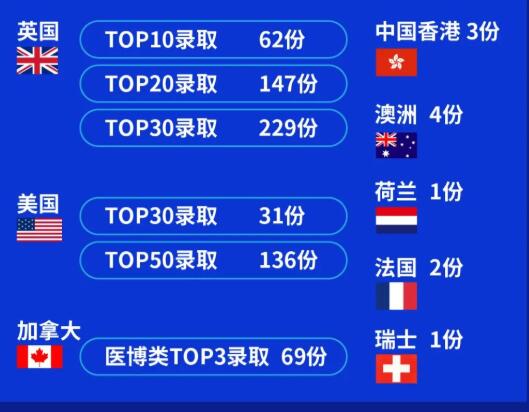 2022年成都七中国际部招生正式开始！学校历年升学率如何? _ 成都七中国际部