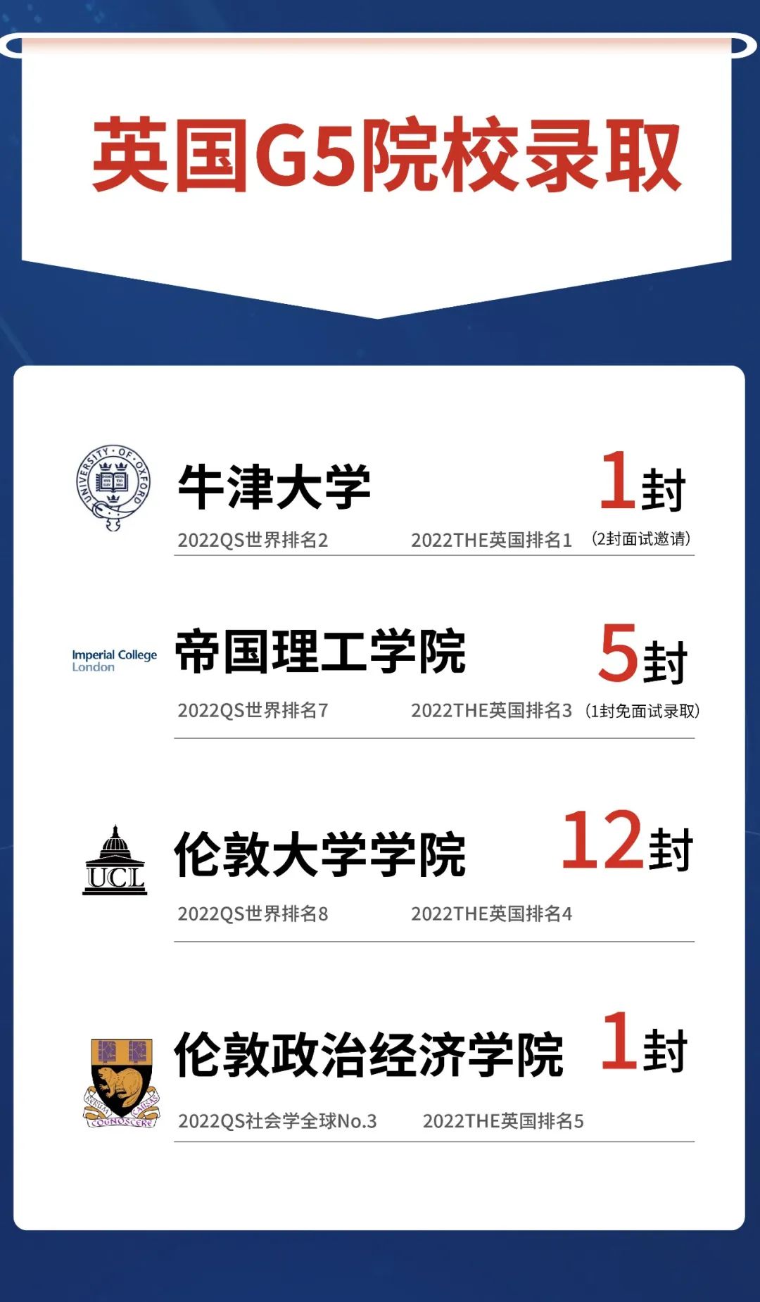 高歌前进!2022届北外ICC毕业生录取结果大揭晓! _ 北京外国语大学国际课程中心