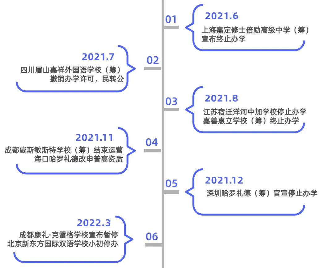 国际学校整改/停办/倒闭?国际教育越整顿越规矩！                