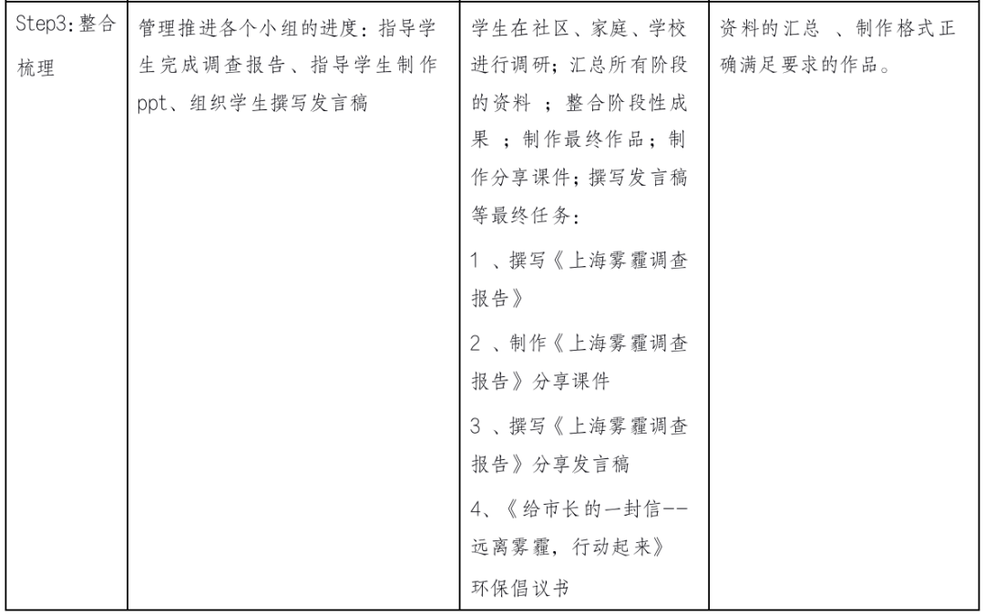 金苹果国际部“学科+”优秀教学案例设计（三） _  _  _ 上海雾霾调查报告                