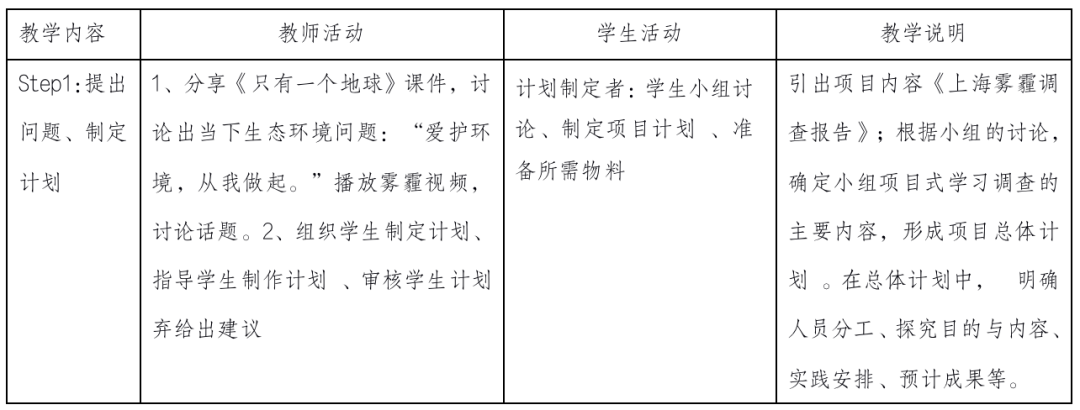 金苹果国际部“学科+”优秀教学案例设计（三） _  _  _ 上海雾霾调查报告                