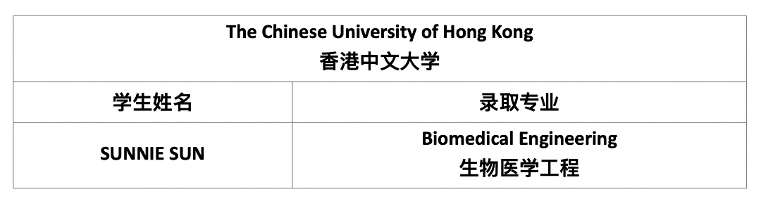 上外双语国际高中2022 Offers中国香港中文大学传来喜讯！                