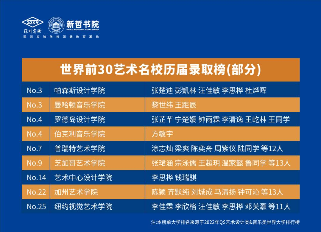 新哲书院国际艺术中心介绍，艺术生的就业前景多元化                
