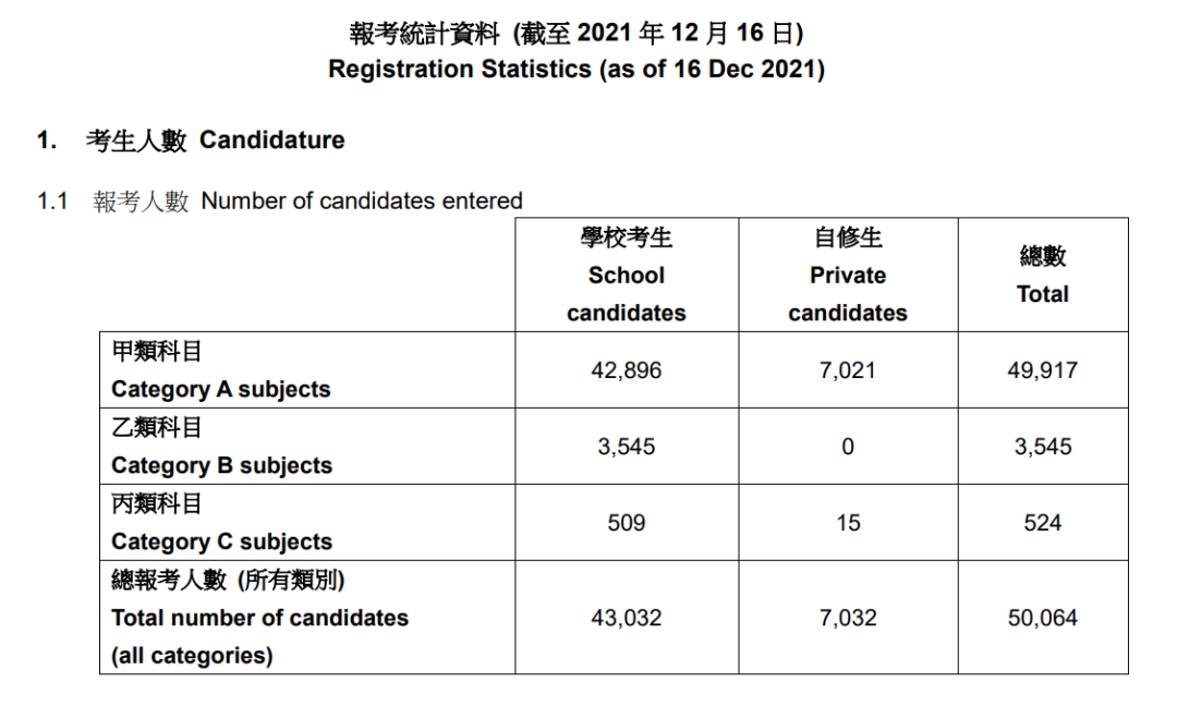 2022年香港DSE考试情况介绍，附2023年考试安排                