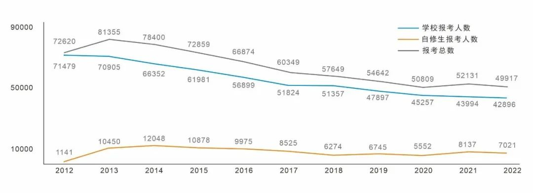 2022年香港DSE考试情况介绍，附2023年考试安排                