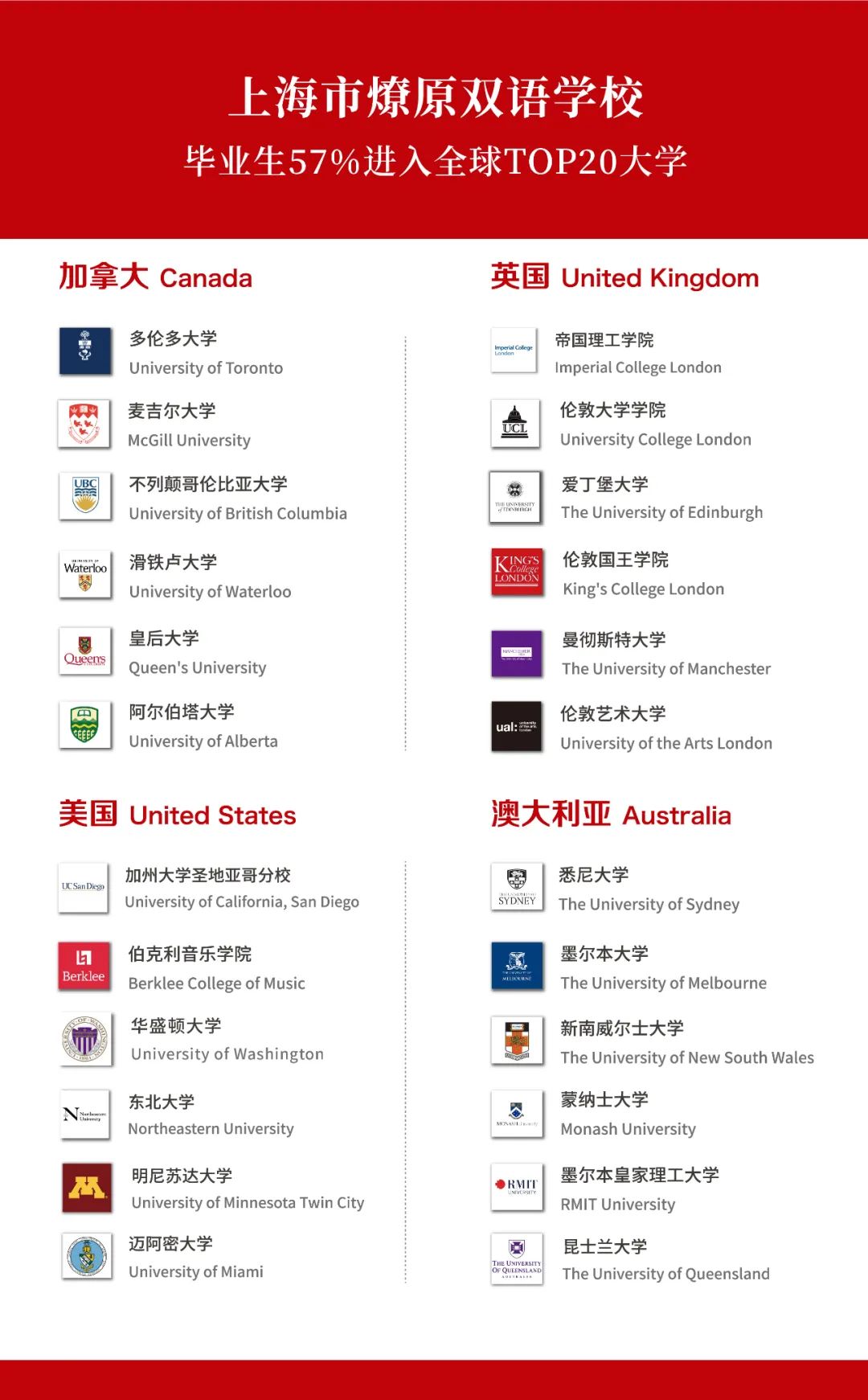 燎原双语学校选择合适的国际化课程，留学移民加拿大的第一步                