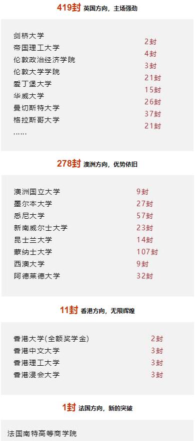 上海天华英澳美学校怎么样呢?毕业生升学去向? _ 上海天华英澳美国际学校