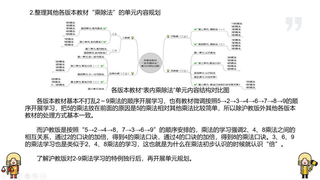 聚焦单元教学，开展深度教研 ——记帕丁顿双语学校小学部主题教研论坛                