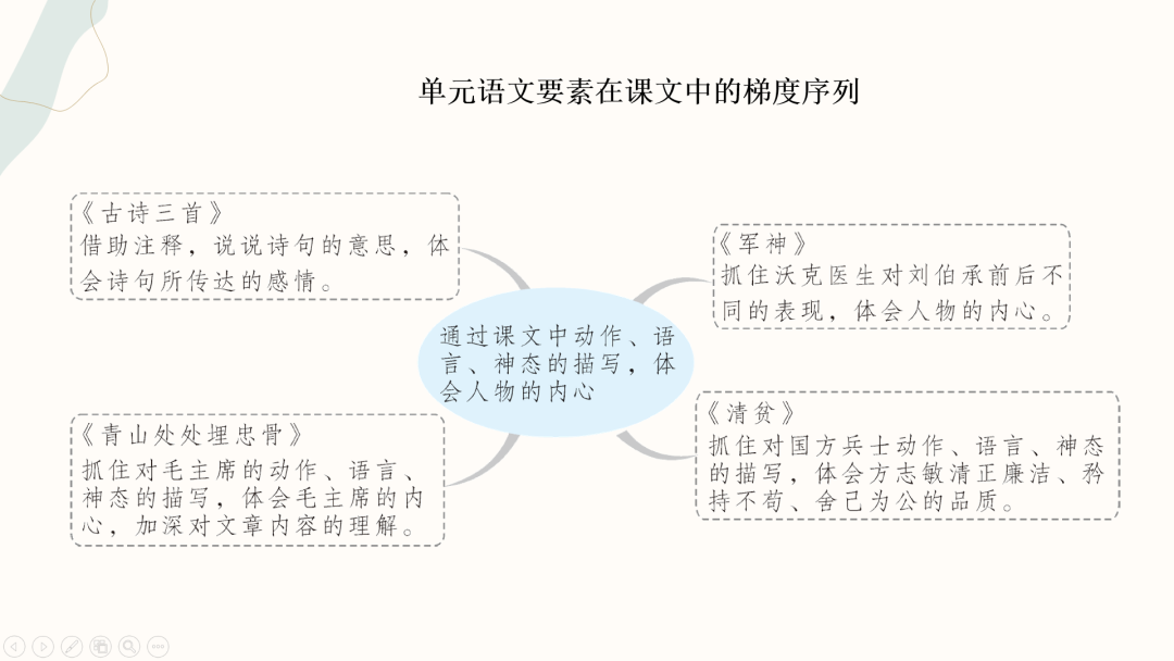 聚焦单元教学，开展深度教研 ——记帕丁顿双语学校小学部主题教研论坛                