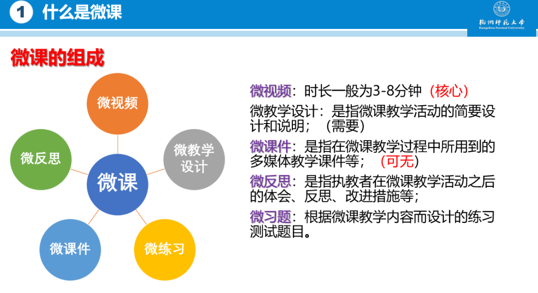 专业培训助力微课制作——杭州银湖实验中学信息能力提升工程2.0培训侧记                