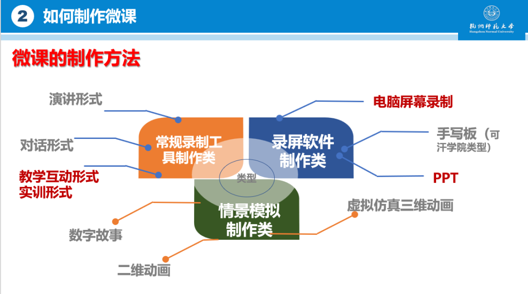 专业培训助力微课制作——杭州银湖实验中学信息能力提升工程2.0培训侧记                