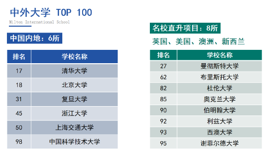 梅尔顿学校陈虹杰 - 孩子的成长是一个不可逆的单行道