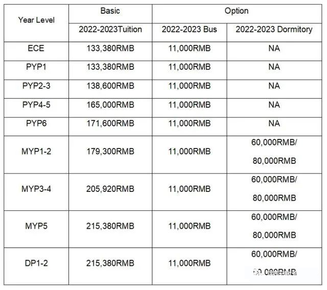 2022年陕西西安国际学校一览表                