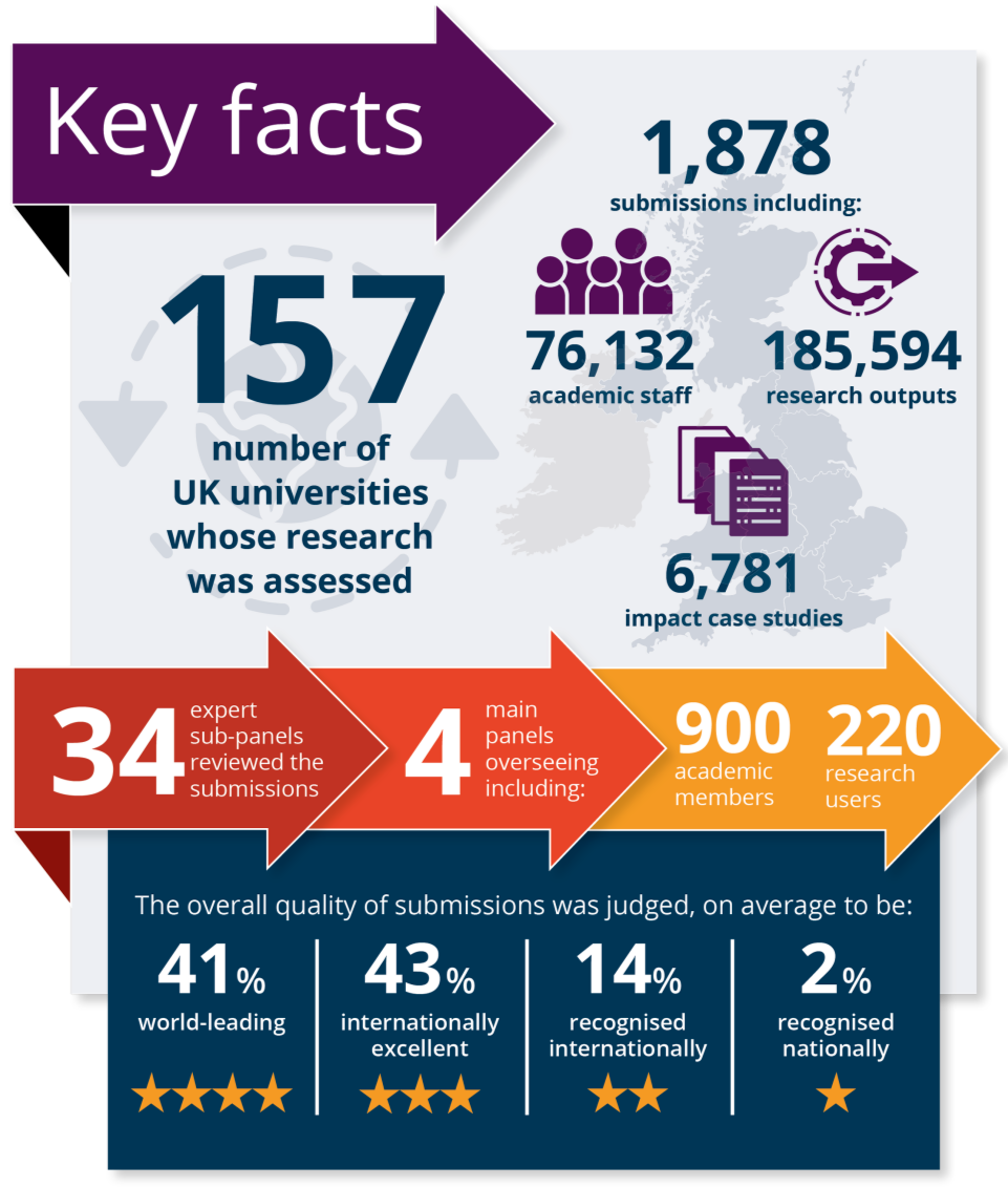 时隔八年！英国官方唯一认可排名 - 2021REF排名出炉！牛津只排第七？
