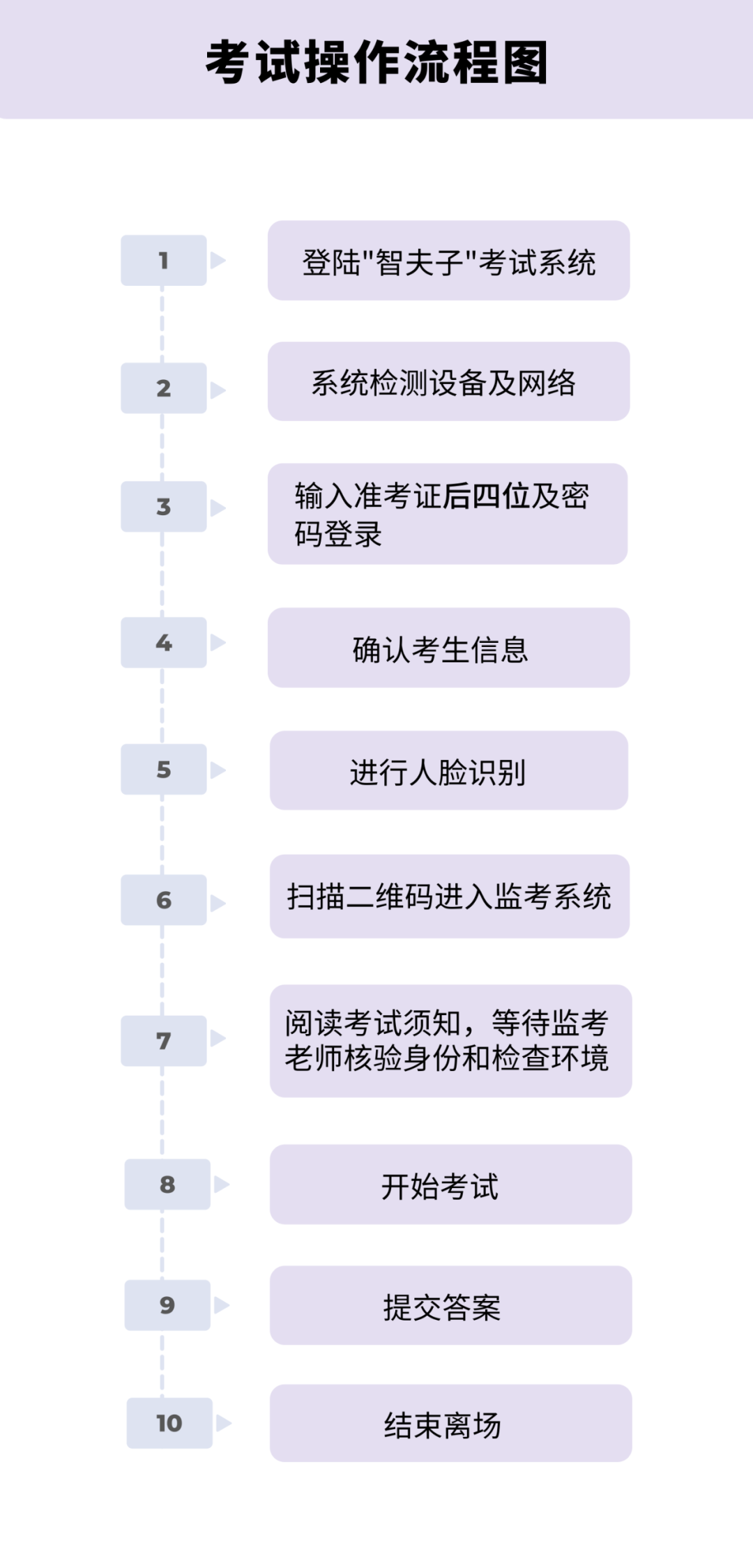 深国交2022最后一轮入学考试操作指南，必需注意这几点！                