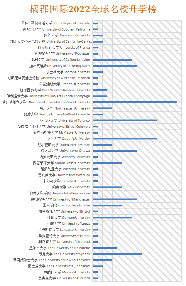 橘郡国际学校课程体系的特色与优势 _ 橘郡国际学校（北京校区）
