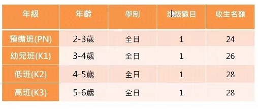 培侨幼儿园招生细节曝光，2022年已开启招生！                