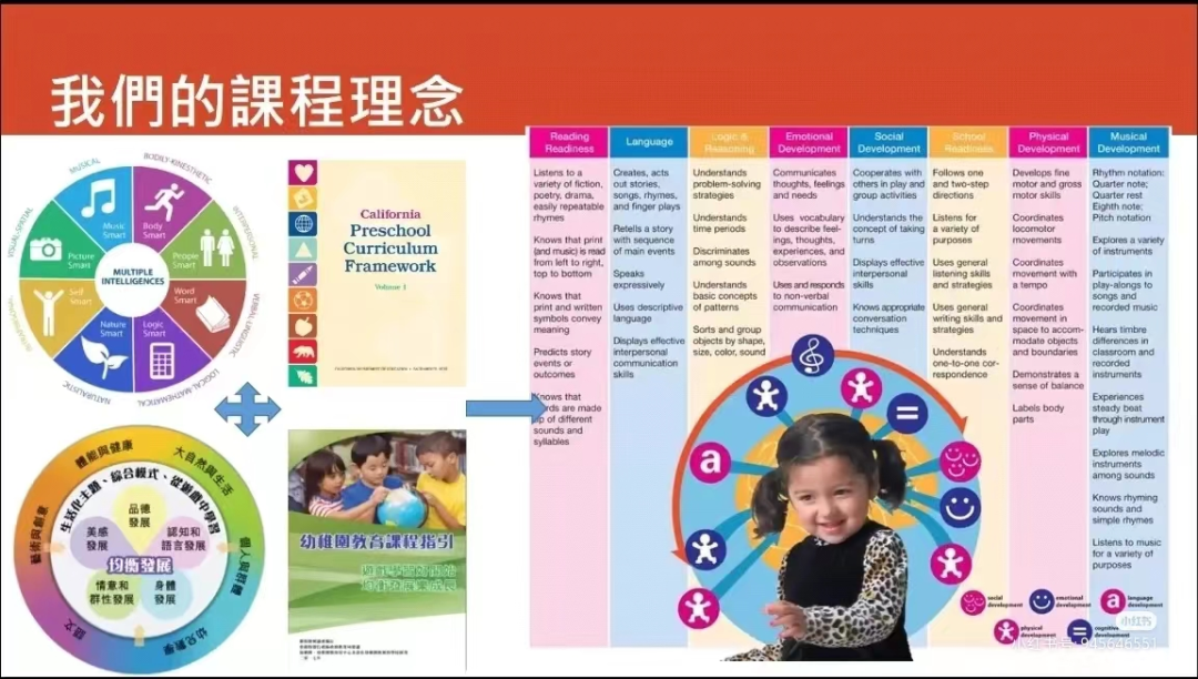 培侨幼儿园招生细节曝光，2022年已开启招生！                