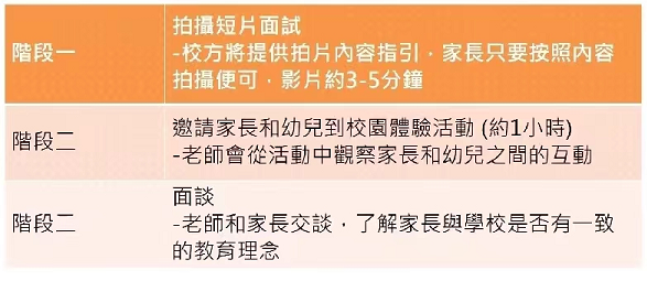 培侨幼儿园招生细节曝光，2022年已开启招生！                