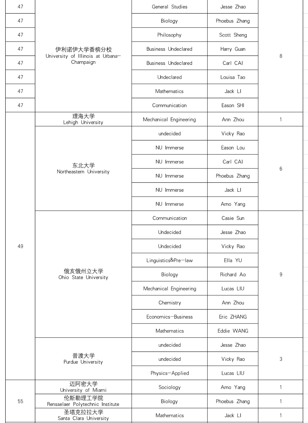 上海诺科学校2022届毕业生升学情况大盘点 _ 上海诺科学校