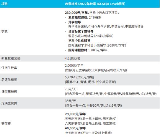 上海赫贤A Level高中学费是多少呢? _ 上海赫贤学校