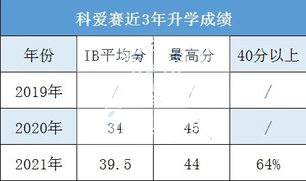 深外国际部对比科爱赛！同为高性价比学校该选哪所?                