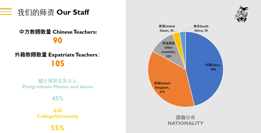 杭州惠立学校好吗?立志提供品质双语教育                