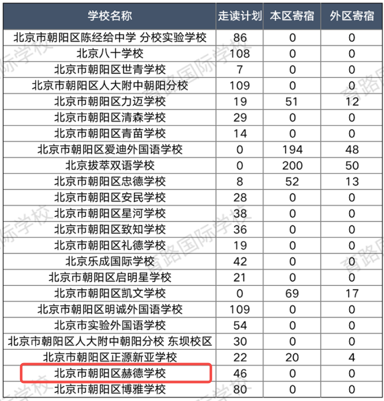 北京朝阳区赫德学校中学部2022年有哪些年级正在招生? _ 北京市朝阳区赫德学校