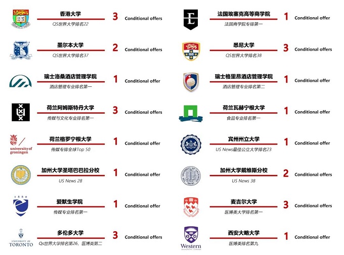 领科教育北京校区公布2022届毕业生录取结果！ _ 领科教育北京校区