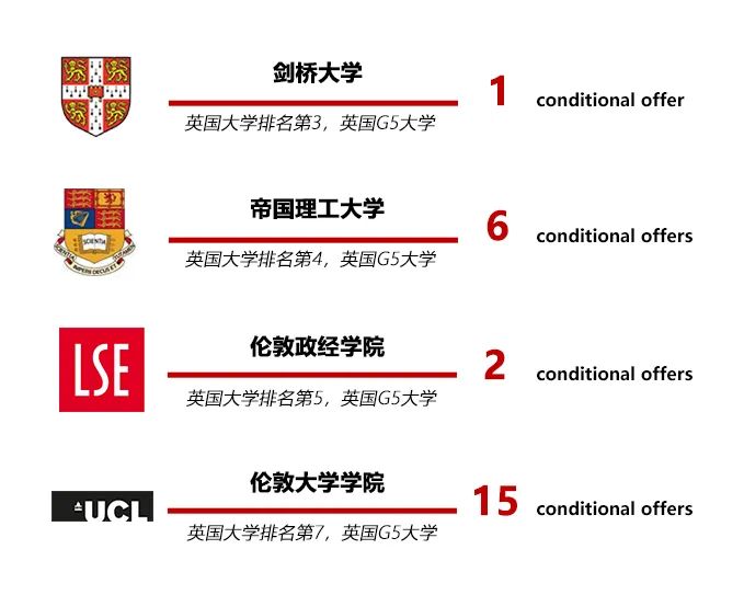 领科教育北京校区公布2022届毕业生录取结果！ _ 领科教育北京校区