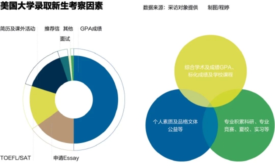 AP考试取消 - 中国考生梦断藤校？