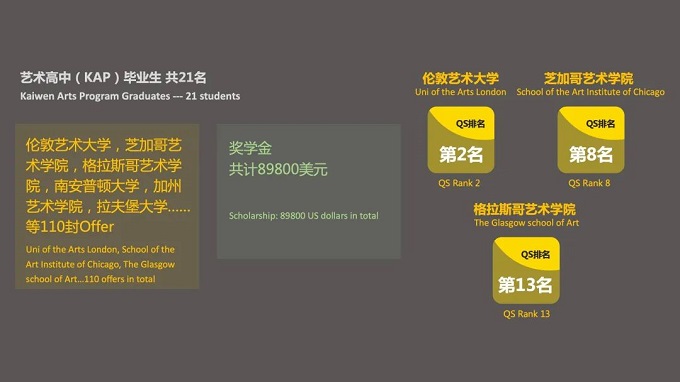 北京朝阳区凯文学校小、初、高学生学什么课程?升学情况如何? _ 北京市朝阳区凯文学校