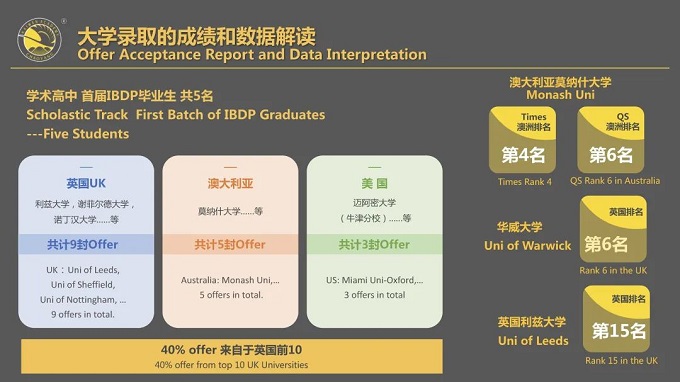 北京朝阳区凯文学校小、初、高学生学什么课程?升学情况如何? _ 北京市朝阳区凯文学校