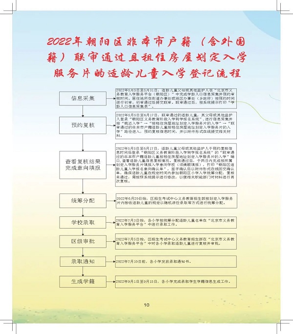 2022年北京爱迪国际学校幼升小入学时间及申请流程 _ 北京爱迪国际学校