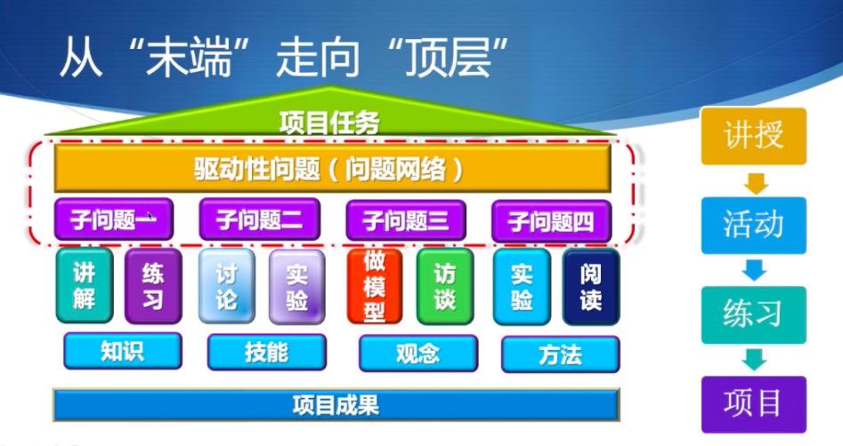 聚焦PBL,落实新课标理念—杭州银湖实验中学开展项目化线上学习活动侧记                
