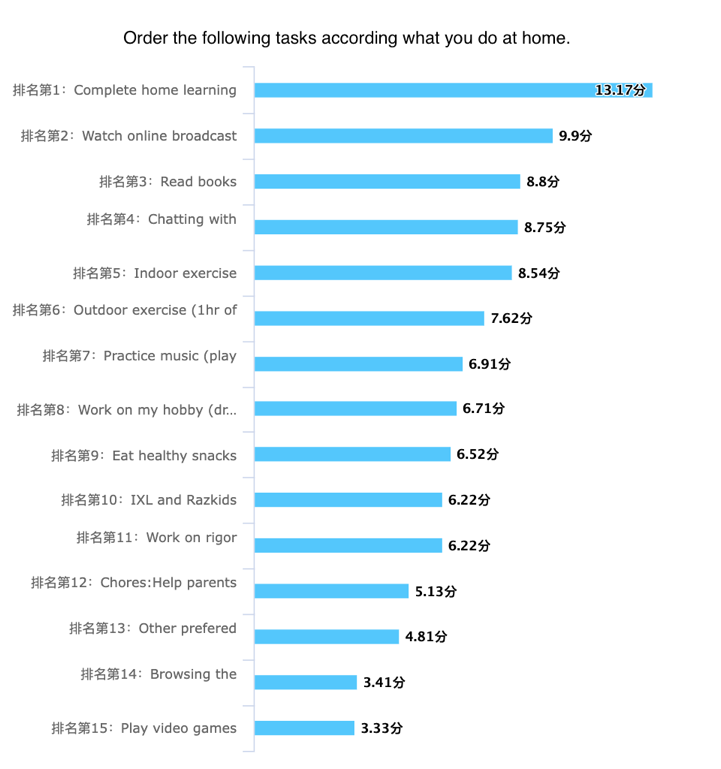 上海市民办协和双语尚音学校班主任老师是如何化身为“心理按摩师”的?                