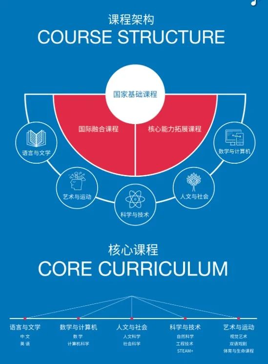 北京丽泽国际学校怎么样呢?国际教育新势力                