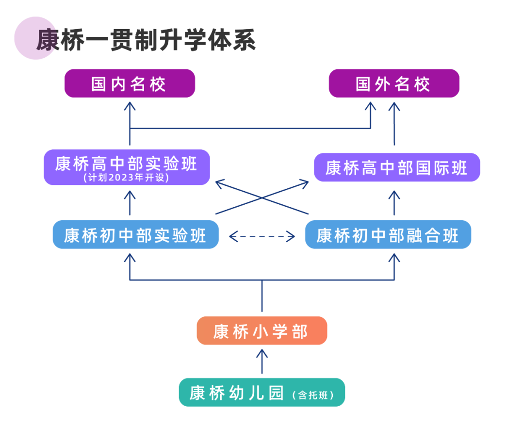 什么是双轨制?双轨制民办学校如何开展?                