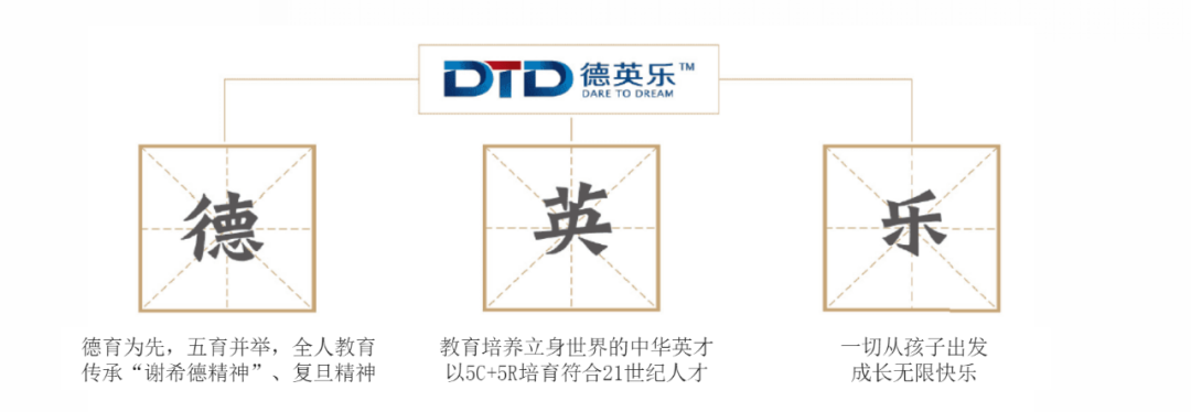 复旦万科的前世今生                