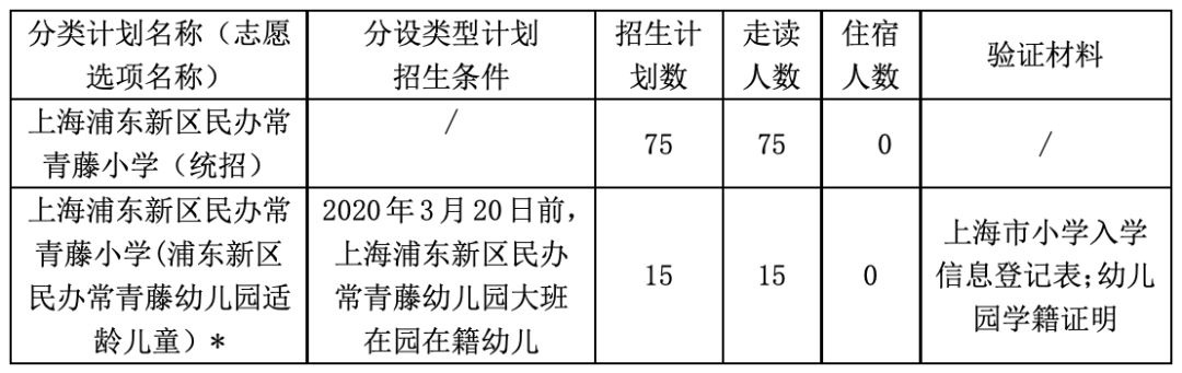 2022年上海浦东新区民办常青藤小学招生简章                