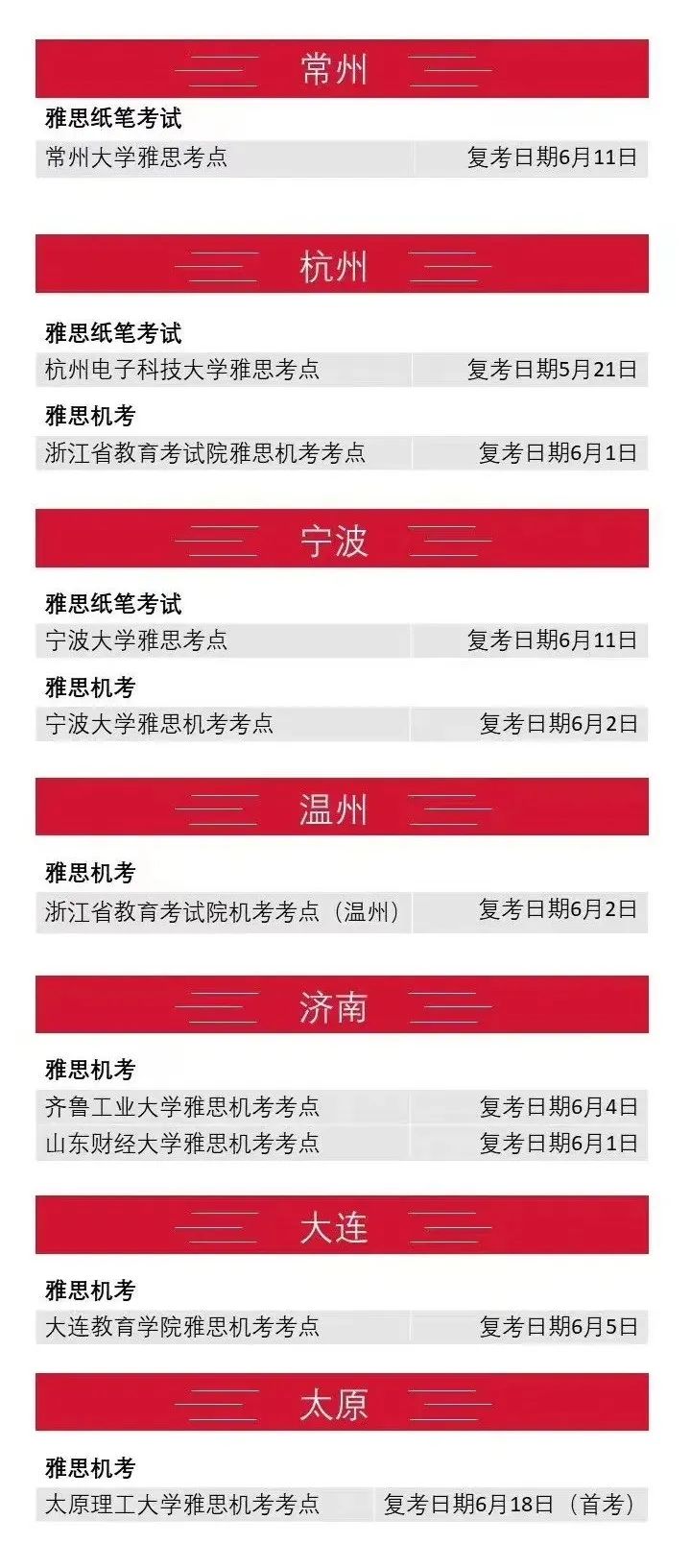 雅思最新消息 - 这7个城市即将恢复雅思考试！